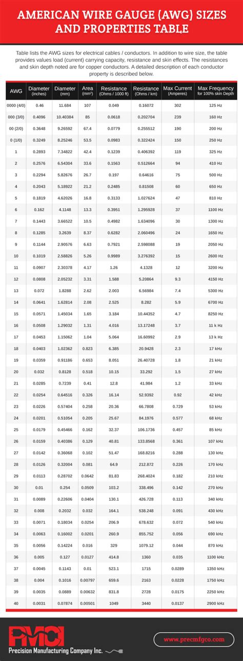 unit of measurement for cable thickness|wire gauge size calculator.